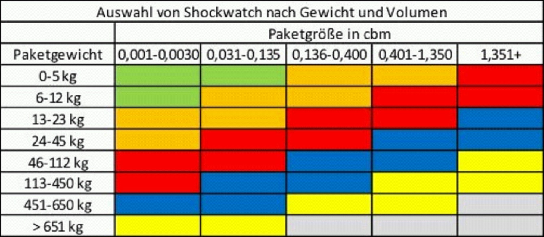 Shockwatch, 25G,Gelb